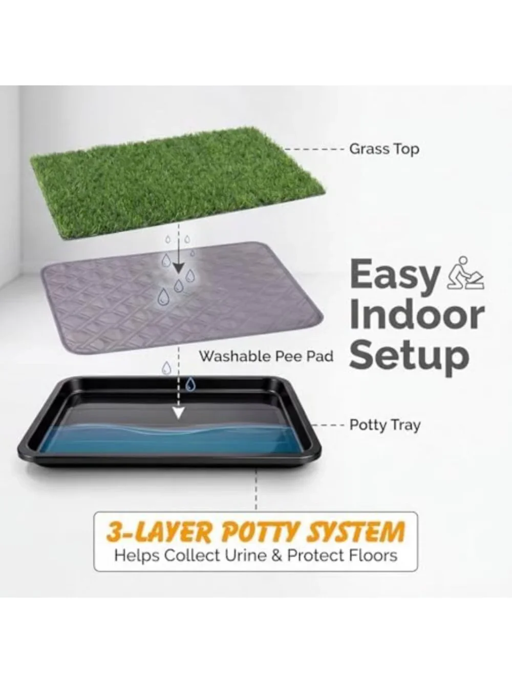 Pet Grass Pad with Tray, 30x20 in, 3-Layer Indoor Potty System, 2 Grass Pads